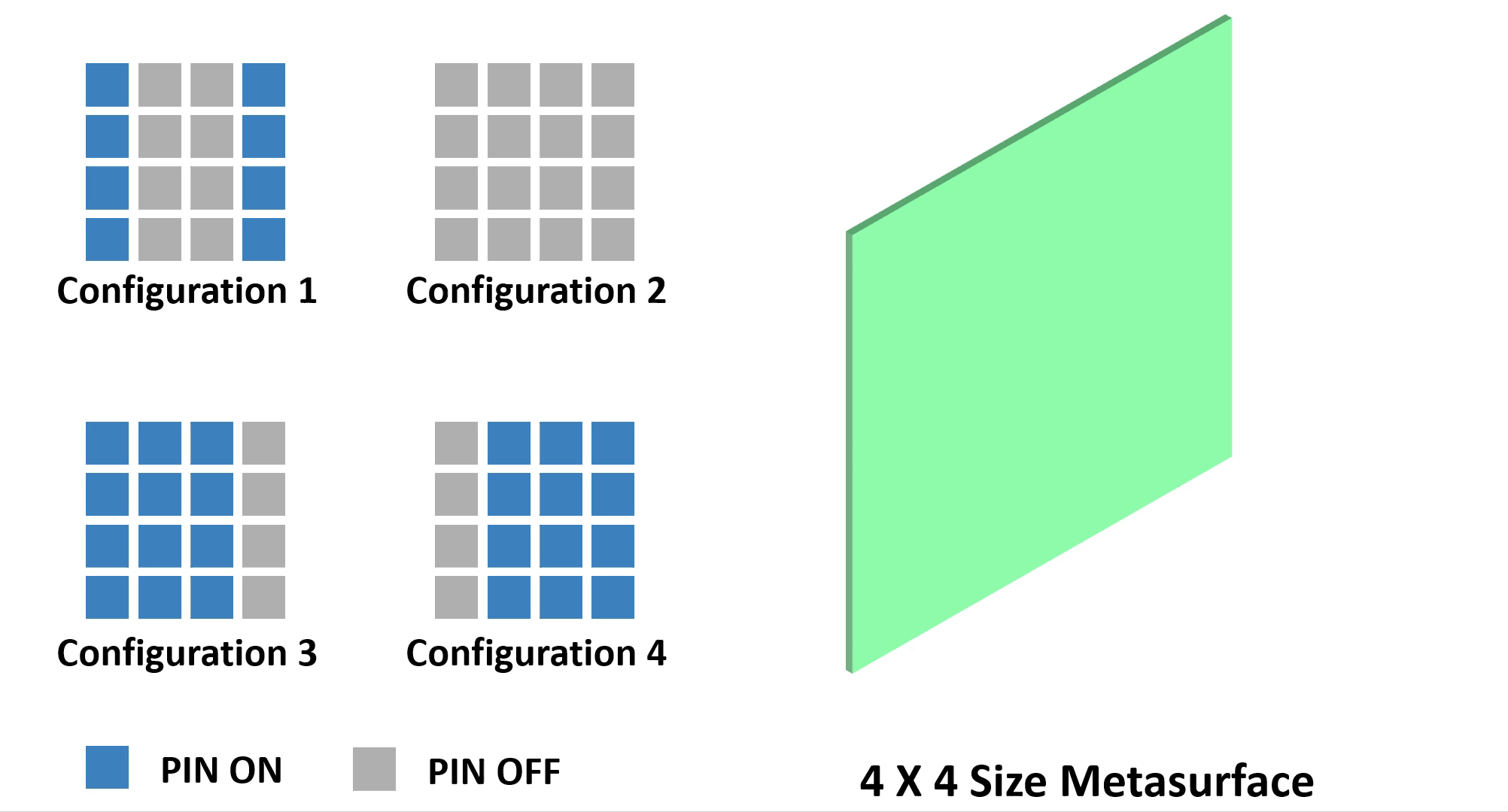 Metasurface Reflection Pattern